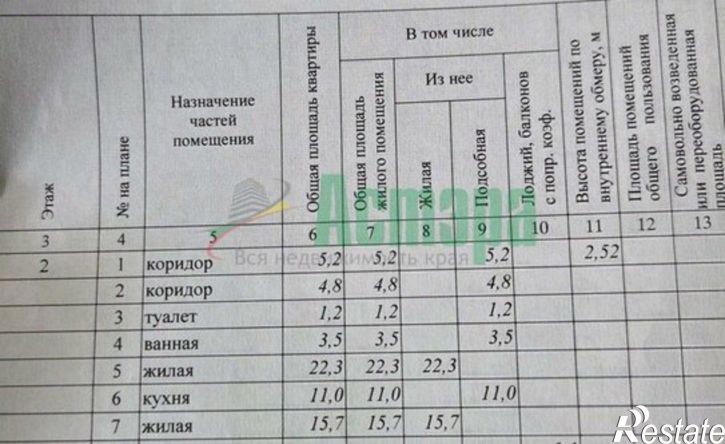2-комн квартира Славянская улица, 10А,  д. 10А
