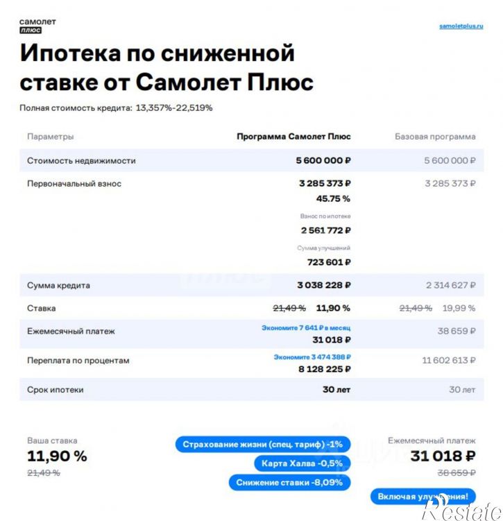 1-комн квартира Украинский бульвар, 5,  д. 5
